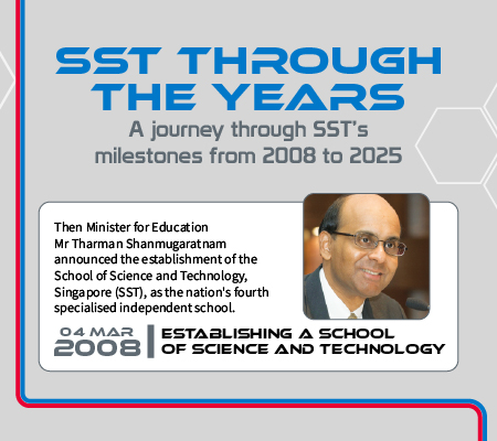 Our Milestones - Part 1